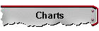 Charts